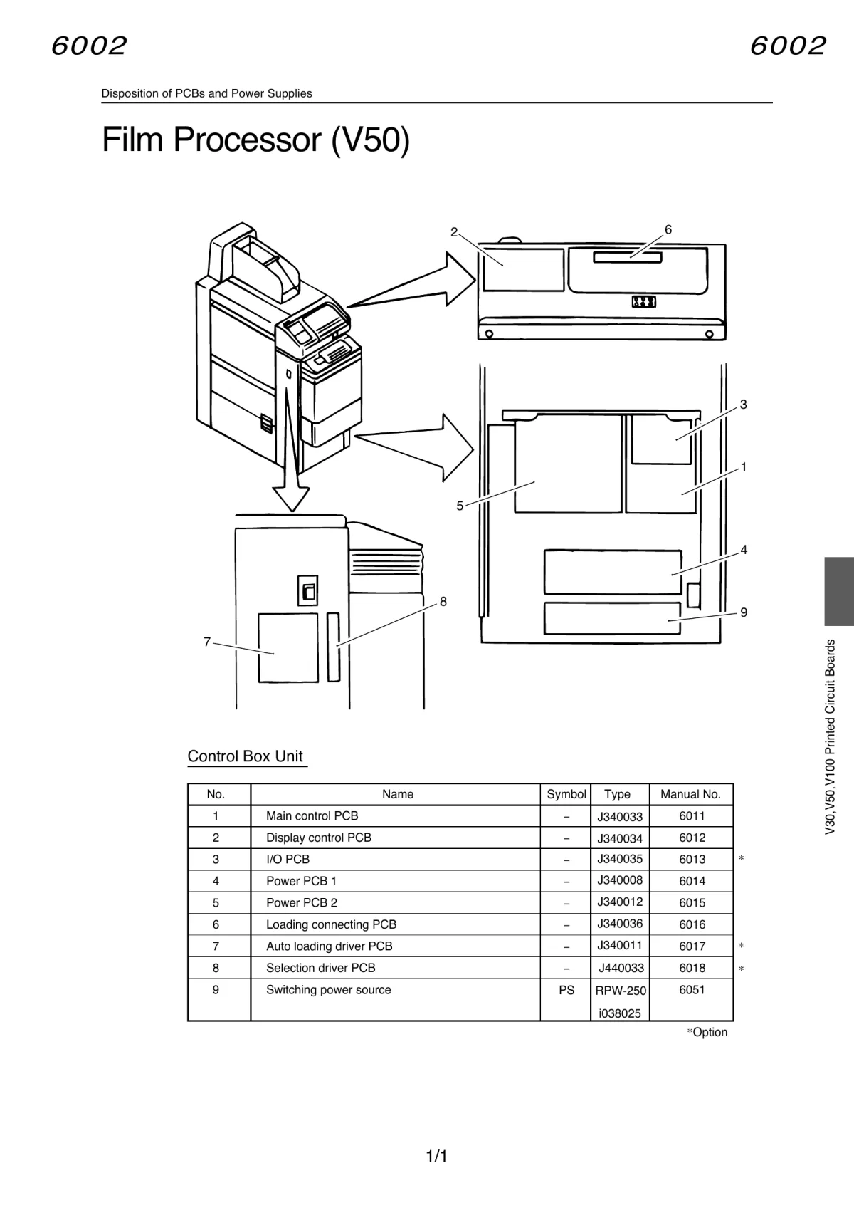 V50 board layout diagram