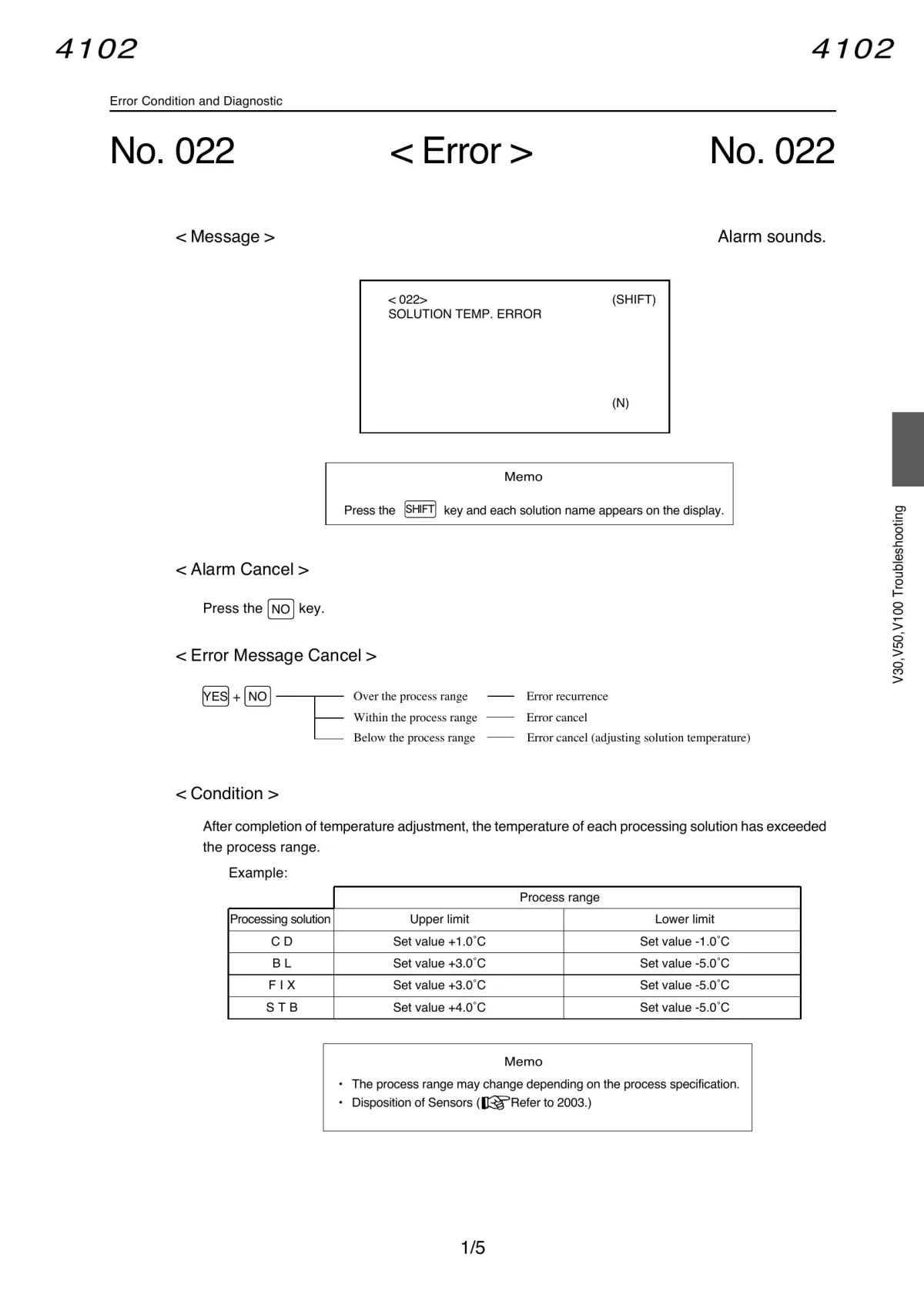 Noritsu QSF Error No.022 screen and CD process temperature range table
