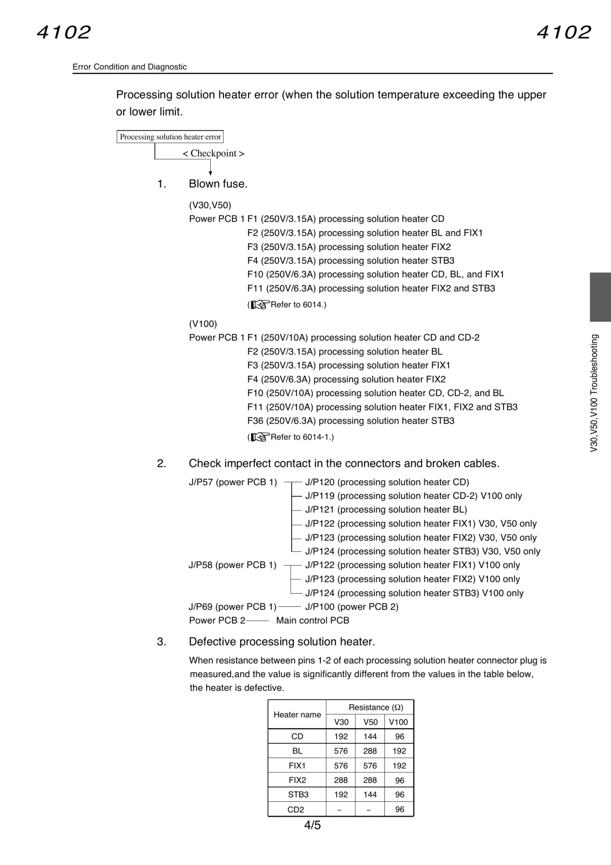 Heater error checkpoint: fuses, connectors, resistance table