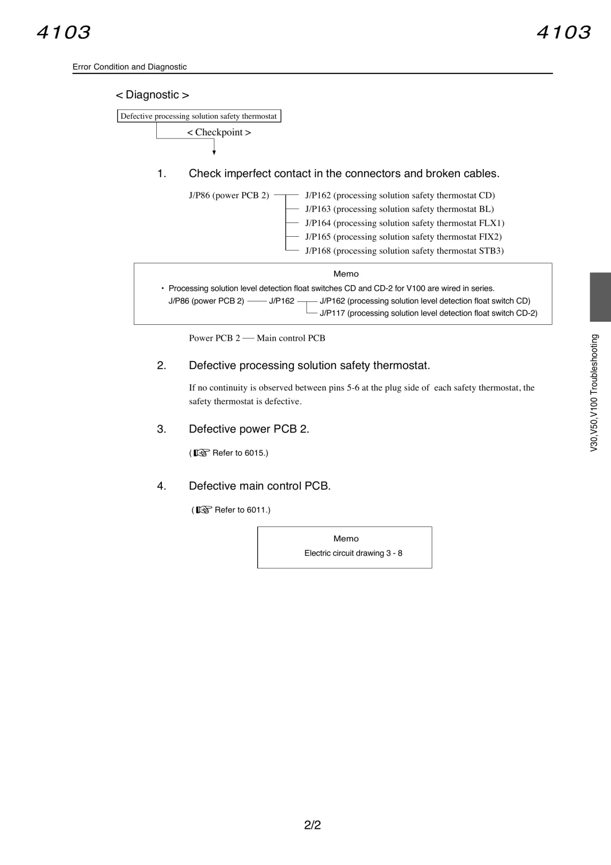 Thermosensor checkpoint and safety thermostat diagnostic