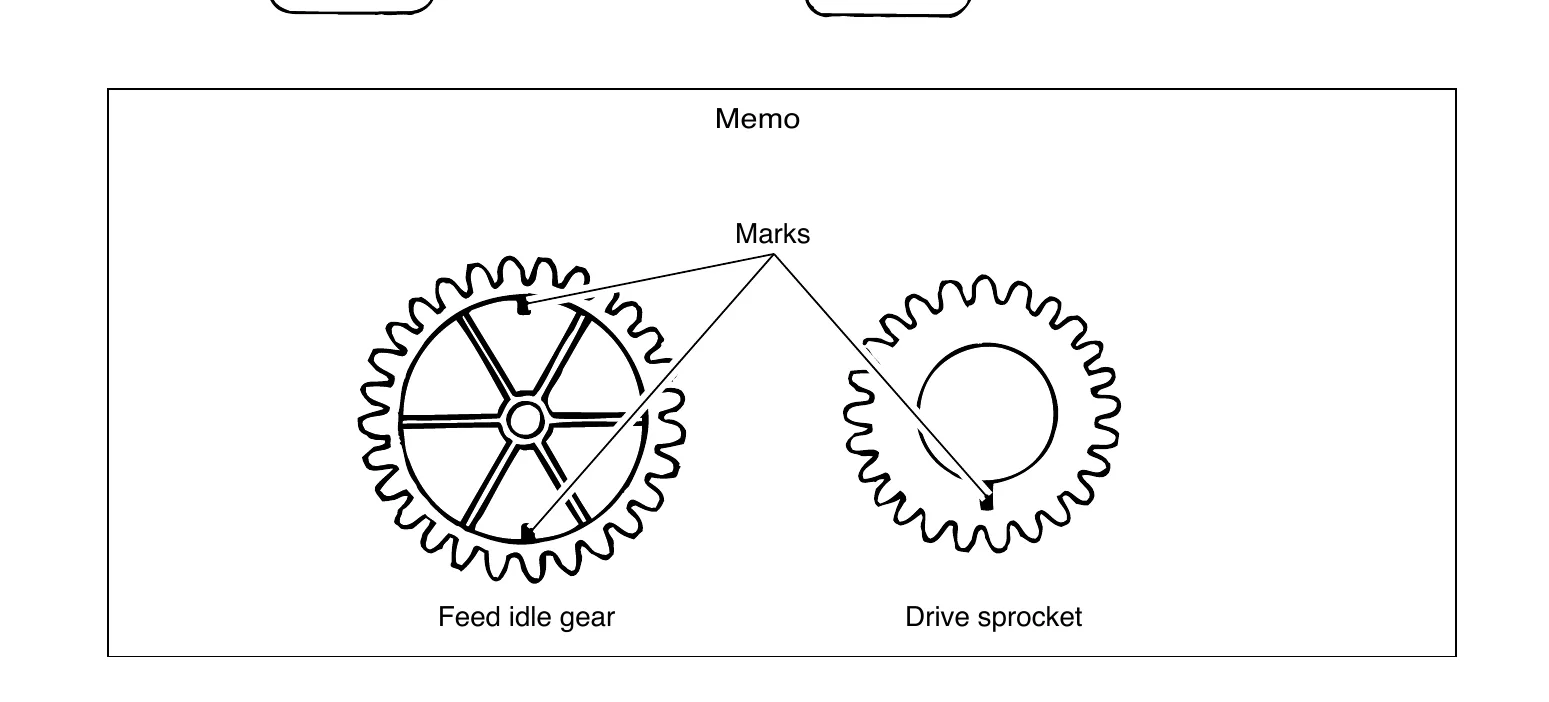 Feed idle gear and drive sprocket timing marks aligned on a straight line